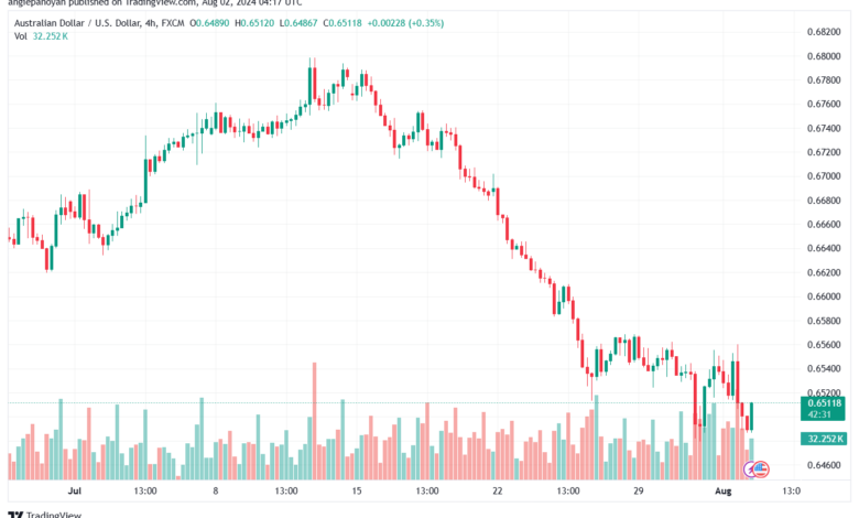تحليل-AUDUSD-2-8-2024