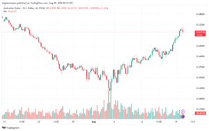تحليل-AUDUSD-20-8-2024