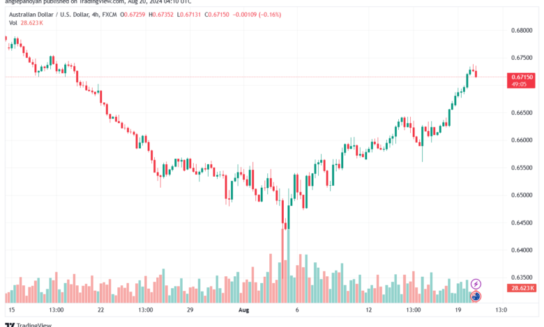 تحليل-AUDUSD-20-8-2024