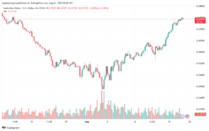 تحليل-AUDUSD-21-8-2024