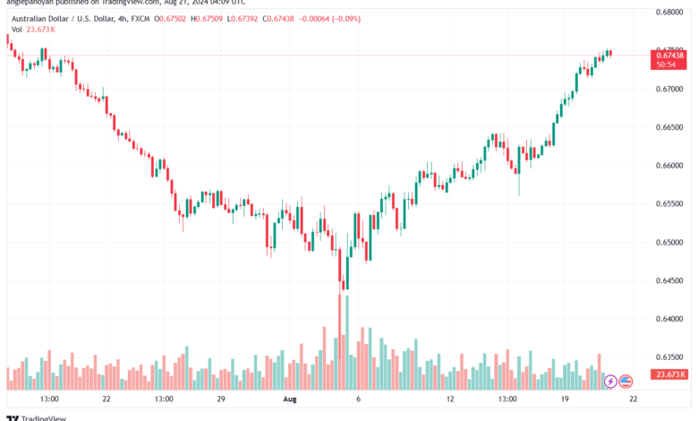 تحليل-AUDUSD-21-8-2024