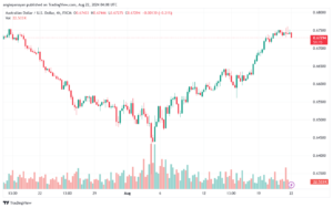 تحليل-AUDUSD-22-8-2024