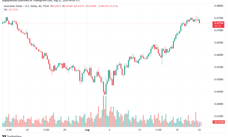 تحليل-AUDUSD-22-8-2024