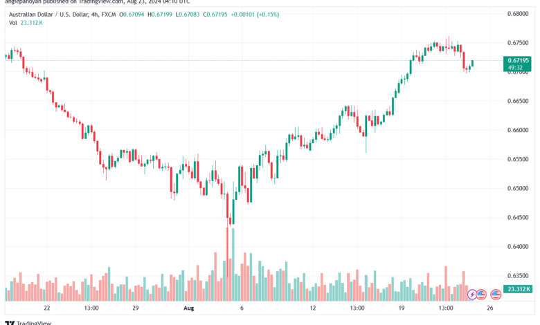 تحليل-AUDUSD-23-8-2024