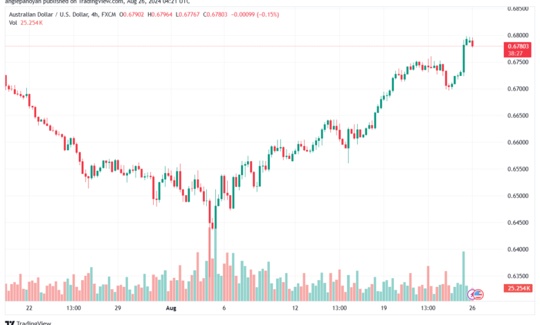 تحليل-AUDUSD-26-8-2024