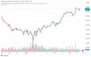 تحليل-AUDUSD-27-8-2024