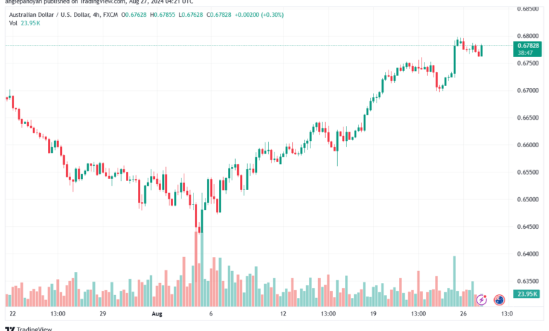 تحليل-AUDUSD-27-8-2024