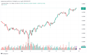 تحليل-AUDUSD-28-8-2024