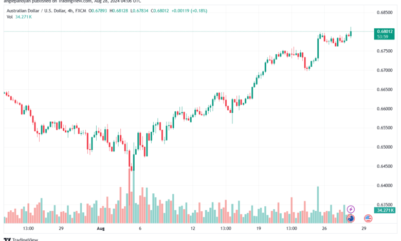 تحليل-AUDUSD-28-8-2024