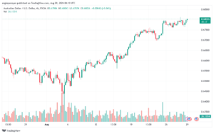 تحليل-AUDUSD-29-8-2024