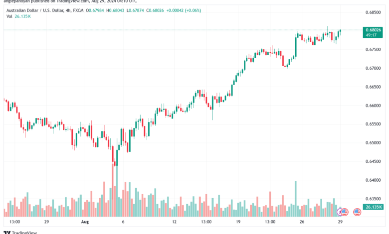 تحليل-AUDUSD-29-8-2024