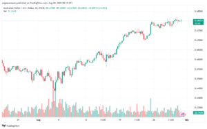 تحليل-AUDUSD-30-8-2024