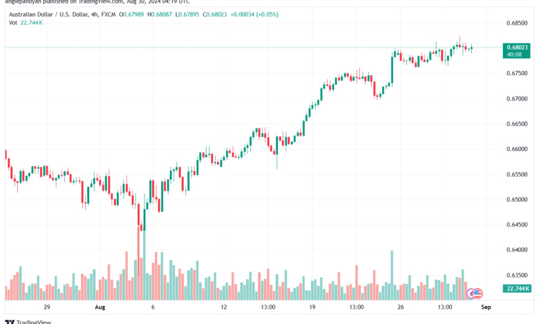 تحليل-AUDUSD-30-8-2024