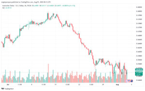 تحليل-AUDUSD-5-8-2024