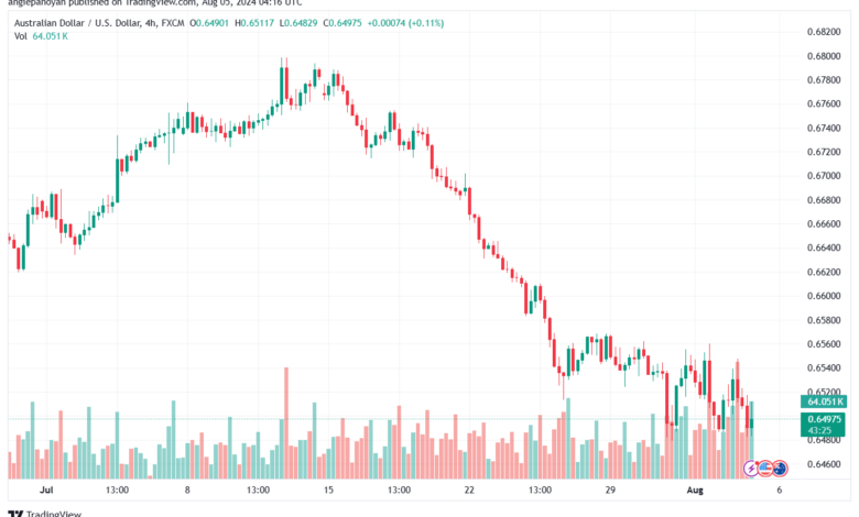 تحليل-AUDUSD-5-8-2024