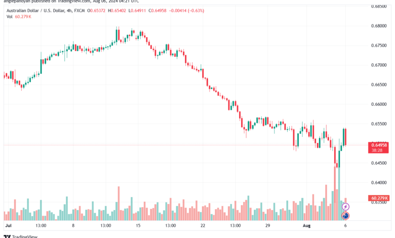 تحليل-AUDUSD-6-8-2024