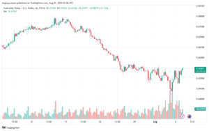 تحليل-AUDUSD-7-8-2024