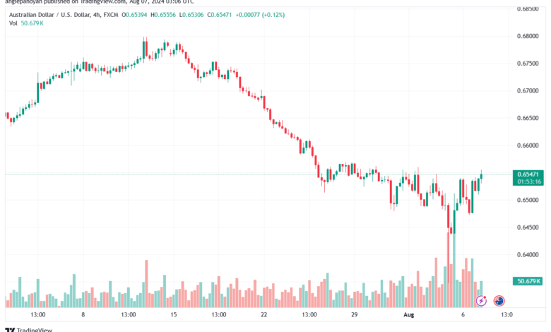 تحليل-AUDUSD-7-8-2024
