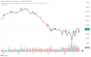 تحليل-AUDUSD-8-8-2024