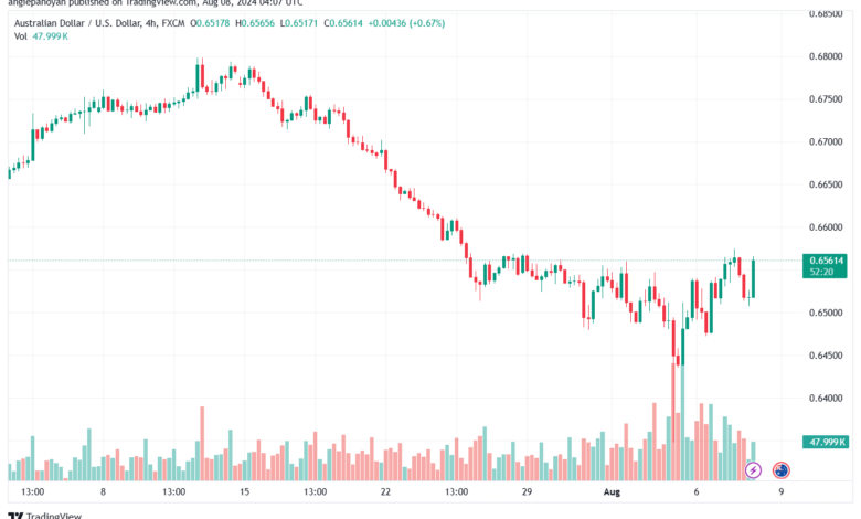 تحليل-AUDUSD-8-8-2024