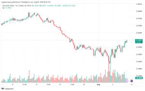 تحليل-AUDUSD-9-8-2024