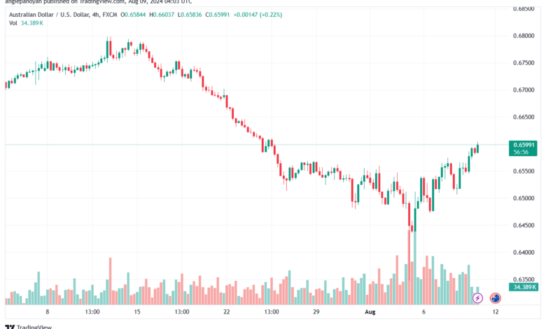 تحليل-AUDUSD-9-8-2024