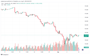 تحليل-EURJPY-12-8-2024