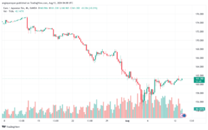 تحليل-EURJPY-13-8-2024