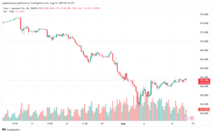 تحليل-EURJPY-14-8-2024