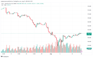 تحليل-EURJPY-15-8-2024
