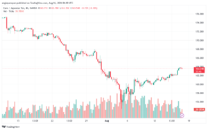 تحليل-EURJPY-16-8-2024
