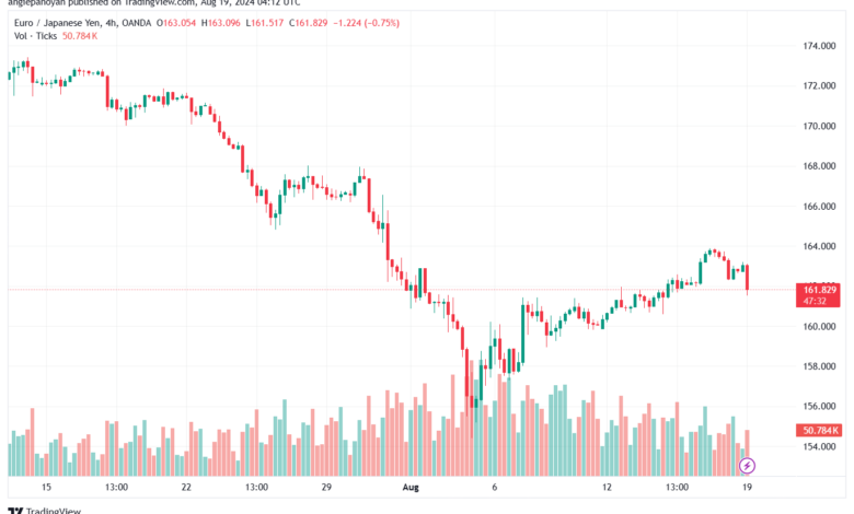تحليل-EURJPY-19-8-2024