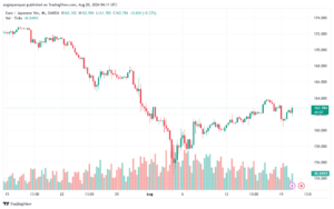 تحليل-EURJPY-20-8-2024