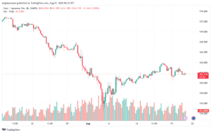 تحليل-EURJPY-21-8-2024