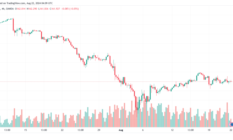 تحليل-EURJPY-22-8-2024