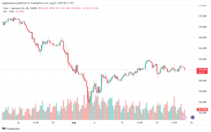 تحليل-EURJPY-23-8-2024