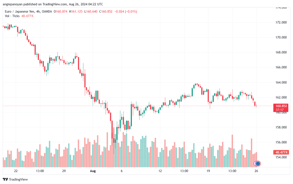 تحليل-EURJPY-26-8-2024