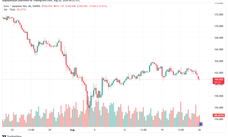 تحليل-EURJPY-26-8-2024