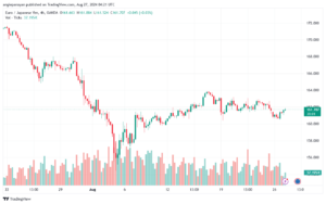 تحليل-EURJPY-27-8-2024