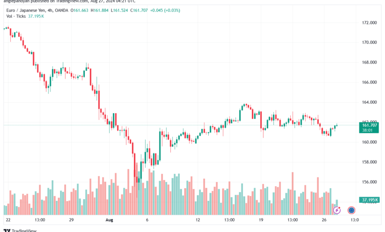 تحليل-EURJPY-27-8-2024