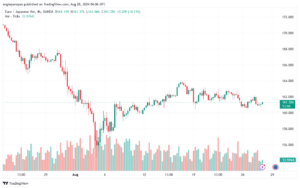 تحليل-EURJPY-28-8-2024