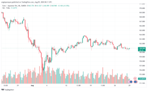 تحليل-EURJPY-29-8-2024