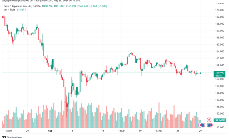 تحليل-EURJPY-29-8-2024