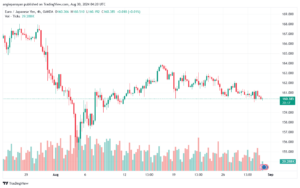 تحليل-EURJPY-30-8-2024