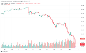 تحليل-EURJPY-5-8-2024