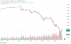 تحليل-EURJPY-6-8-2024