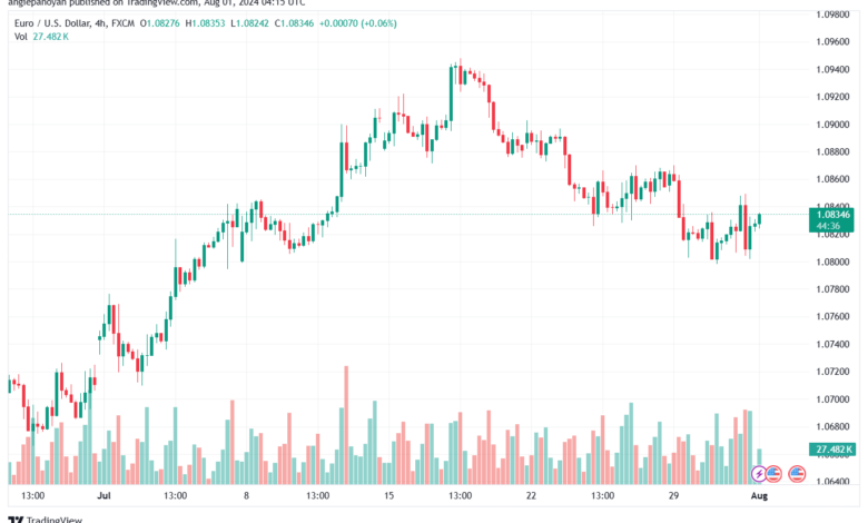 تحليل EURUSD 1-8-24