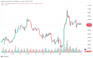 تحليل EURUSD 12-8-24