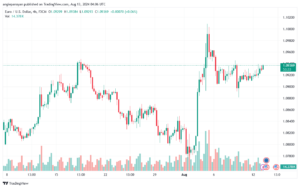 تحليل EURUSD 13-8-24