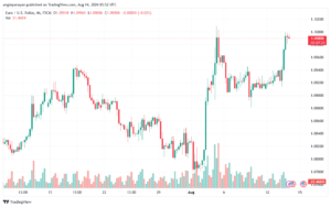 تحليل EURUSD 14-8-24
